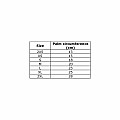 Neoprén kesztyű Aropec KEVLAR 3 mm - L/9